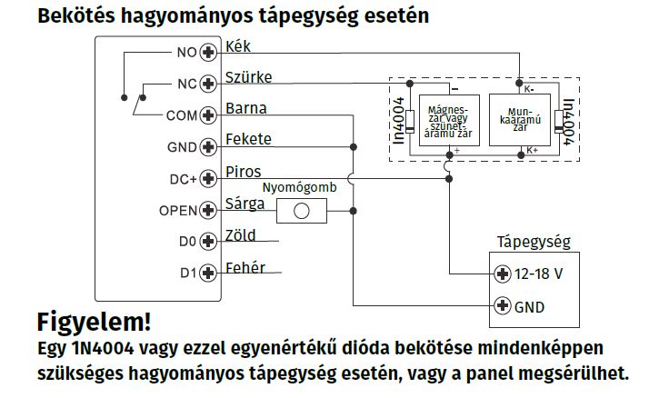 EF4-EM Cseppálló, ujjnyomat- és kártyaolvasós kódzár bekötése